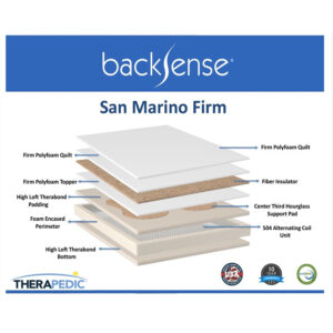 Therapedic Mattresses Layers