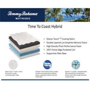 Therapedic Mattress Layers