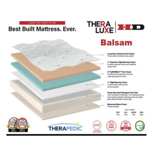 Therapedic Mattresses Balsm TheraLux Layers
