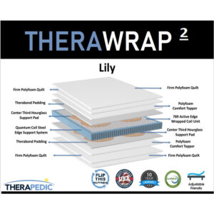 Therapedic Mattresses Layers
