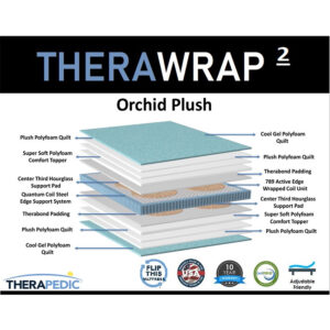 Therapedic Mattresses Layers
