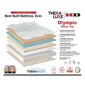 Therapedic Mattresses TheraLux Olympic Layers